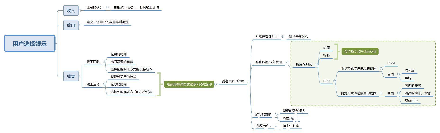 诉求|制作优质短视频背后的“潜规则”