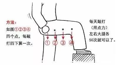 胆经堵,全身堵一个穴位,不仅疏通胆经淤阻,