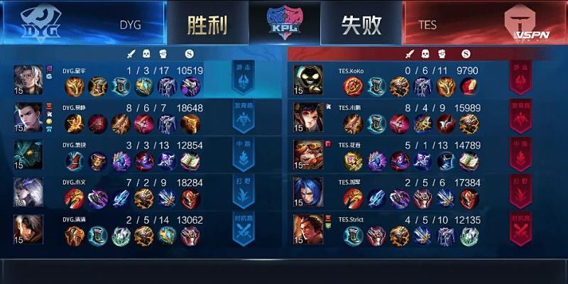 马可波罗|久诚替补DYG横扫TES，RNGM轻取YTG