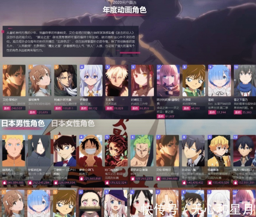 巨人|B站年度动画出炉,新作续作包含众多,巨人多次登上第一