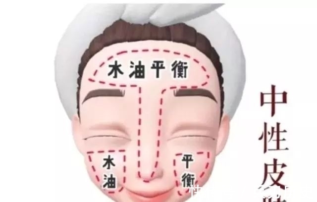 面膜 新手护肤必备知识,从了解自己的肤质开始