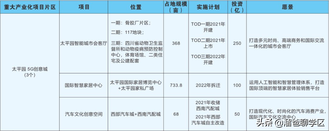 丽都花园|曾是“造梦工厂”的红牌楼，还有机会卷土重来吗？