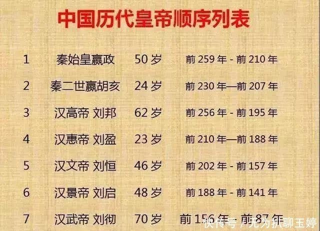历代|中国历代300位皇帝列表!