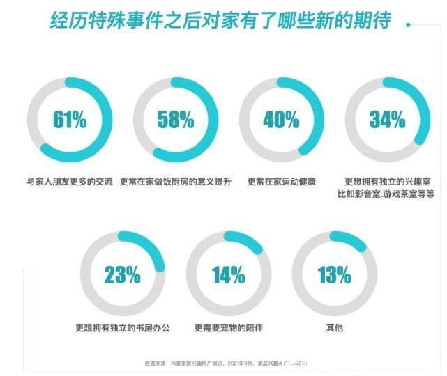 小帮|《中国互联网家居家装发展白皮书2021》新鲜出炉，共同见证数字化助力用户“住造美好家