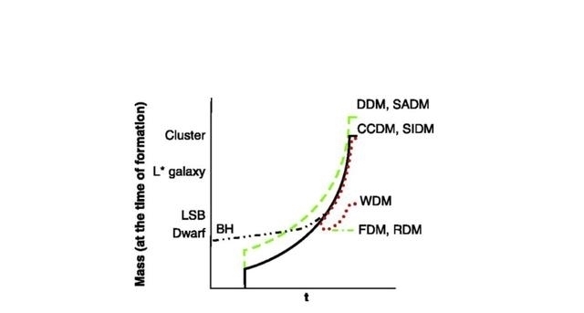 恒星流 恒星流?GD-1的“刺激”区域，跟暗物质绘图有什么关联？