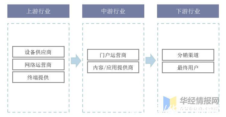 行业|无线局域网行业发展现状，5G网络全面覆盖将进一步促进行业发展