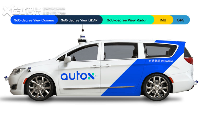 毫米波雷达|当前中国自动驾驶技术的天花板：AutoX Gen5全无人驾驶系统