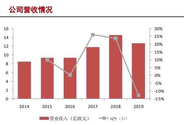 中国大陆|半导体硅片产业研究报告（下）