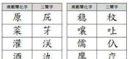 “二简字”改革怎么会失败?“餐”写成“歺”,“蛋”写成“旦”