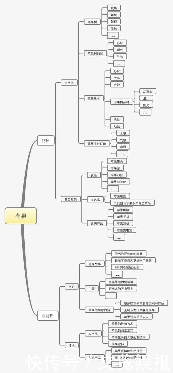 首席|首席新媒体黎想教程：一份完整的运营方案，应包含的7个方面