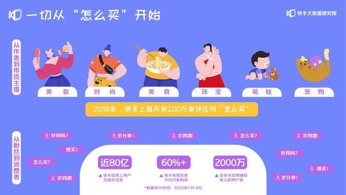 增长|快手电商GMV：2年增长1000倍