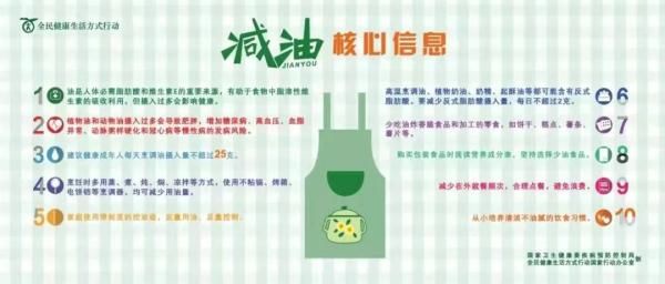 食用油量|注意点！别太“油”了！