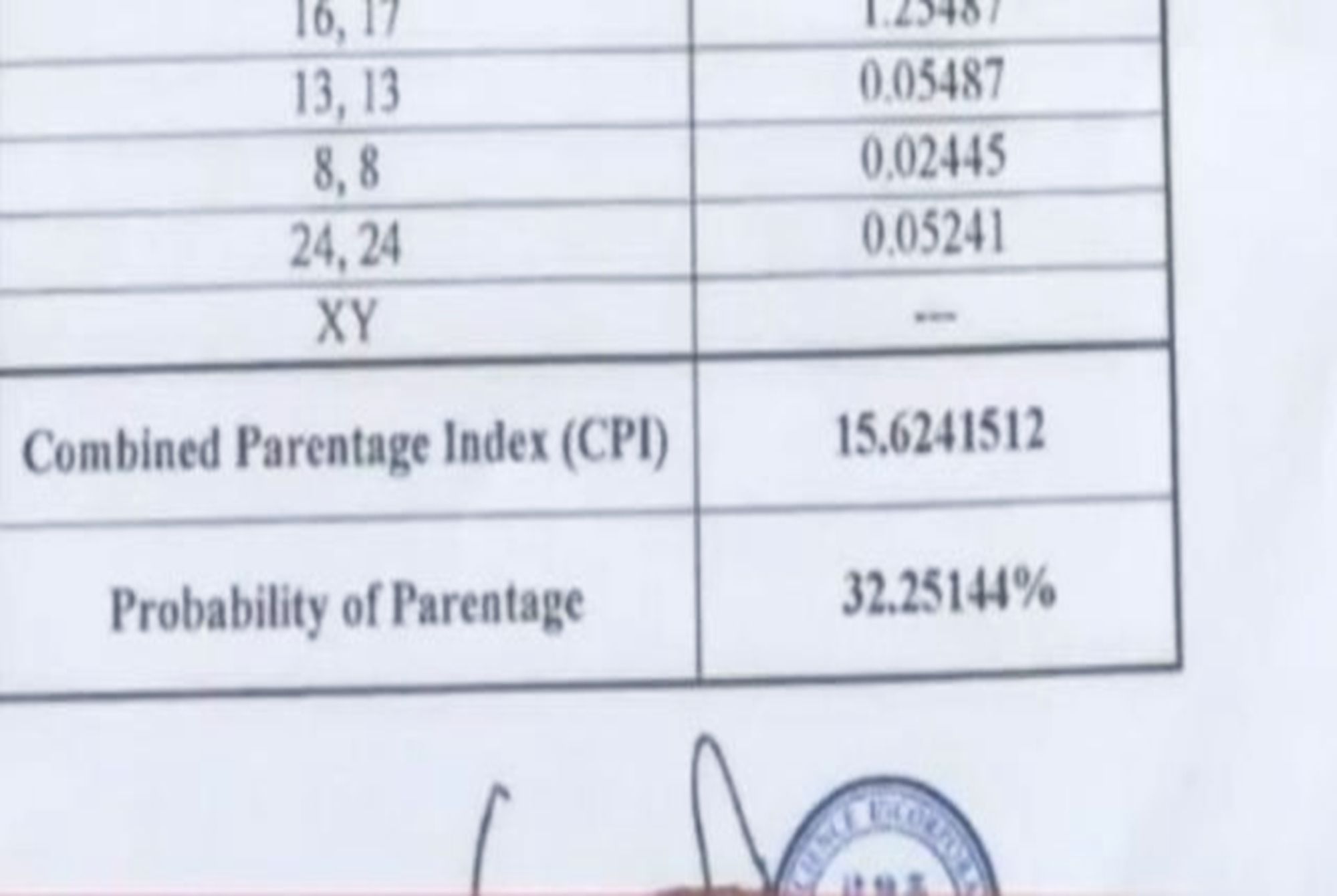 营养均衡|“我怎么能生出这么帅的儿子呢?”四次亲子鉴定,爸爸还是不信