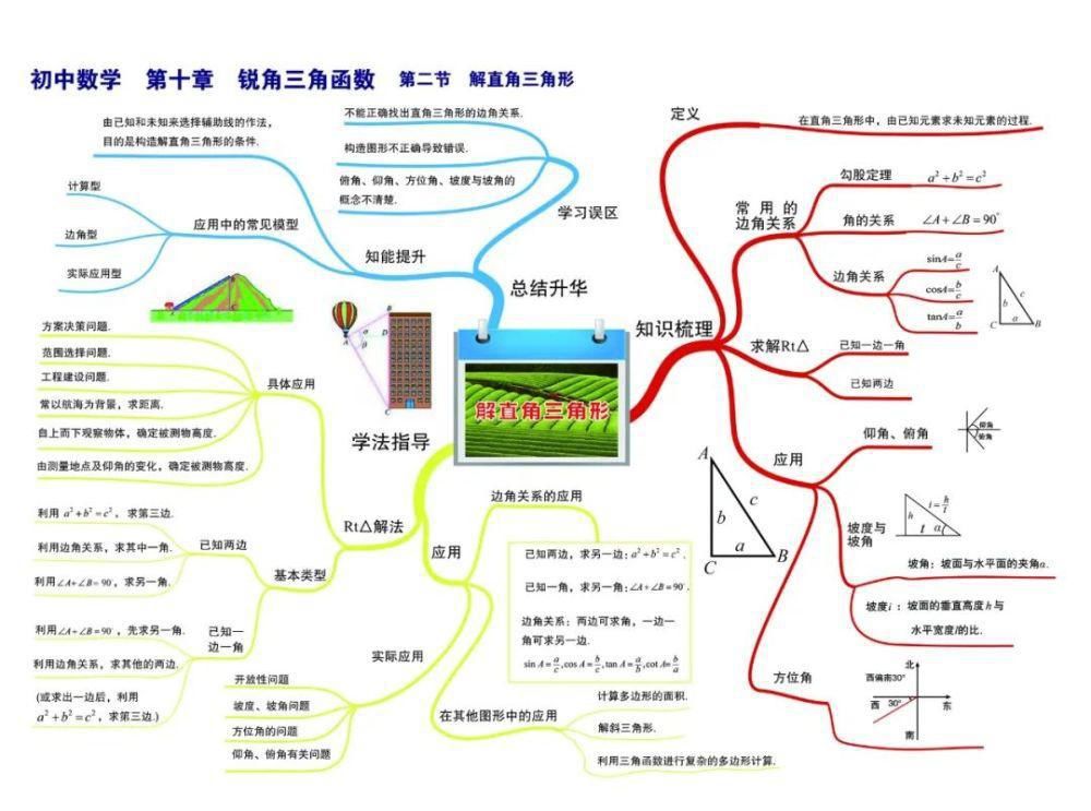 彩版|初中数学：思维导图高清彩版汇总！太有用了，收藏能用三年！（替孩子转发）