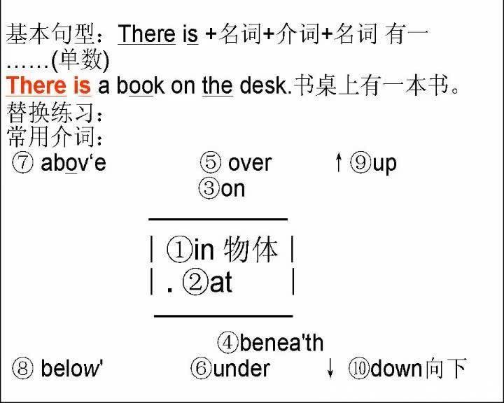 双元音ae音方法，不用国际音标准确朗读英语。一个句型造句