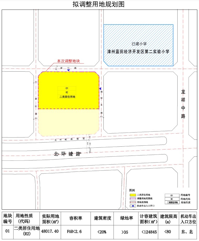 控制性|漳州市区新增1幅住宅用地！计容总建近13万㎡！位于某实验小学旁
