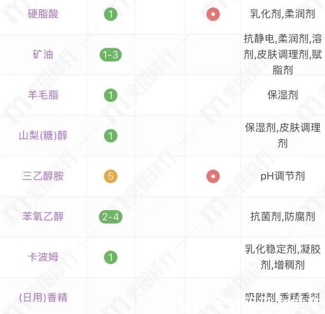 绵羊油 超市内超亲民的护肤品,遇见这4样就囤一些吧!
