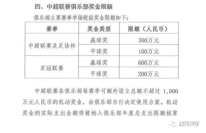 中国足球|2022年世界杯要来了，可是中国的房地产足球该何去何从？