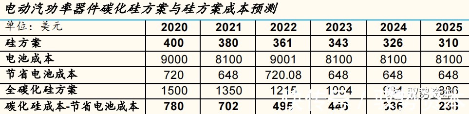 器件|半导体行业深度研究报告