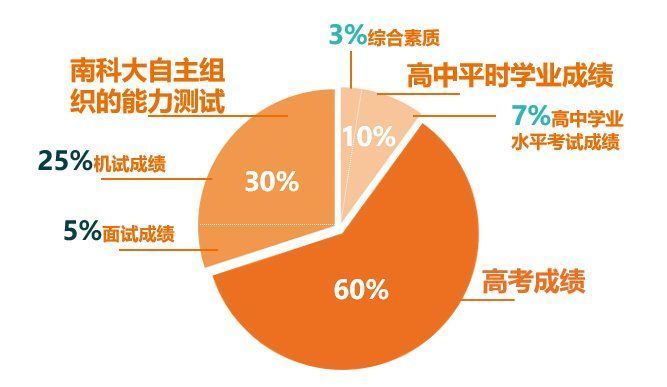 南方科技大学携52个招生名额入川 报名截至时间4月30日