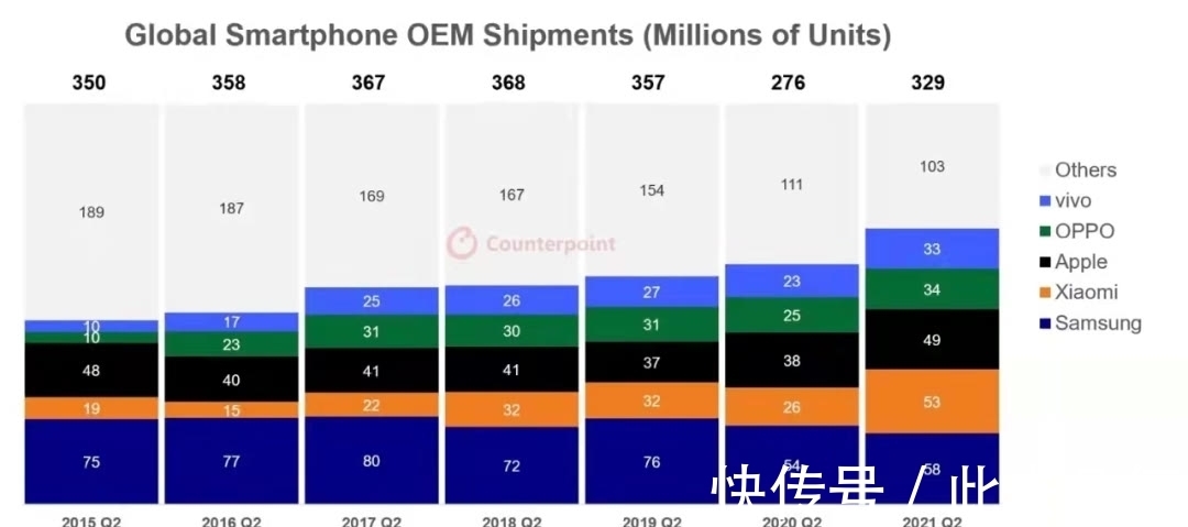 ipiPhone13，库克10年不完美的“答案”？