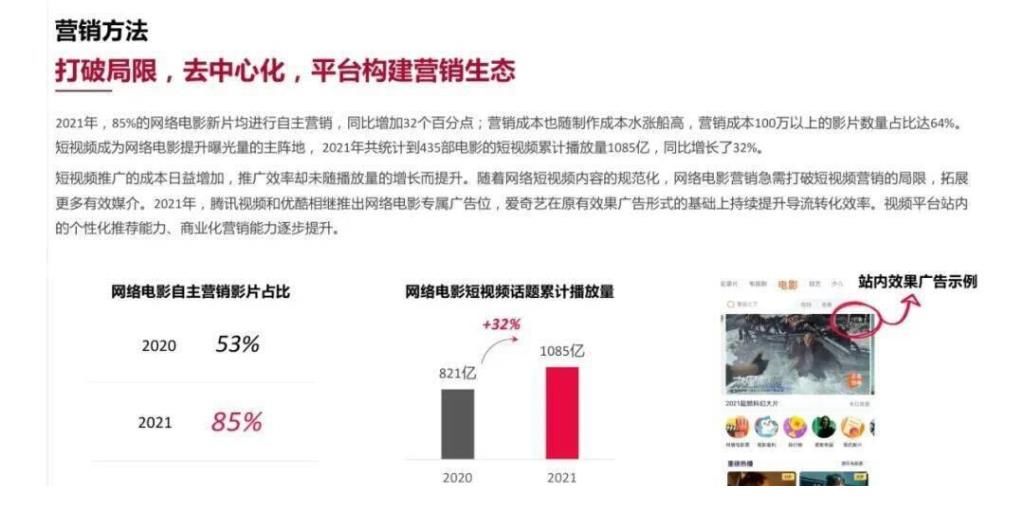 网络电影|云合数据：2021年中国网络电影行业年度报告