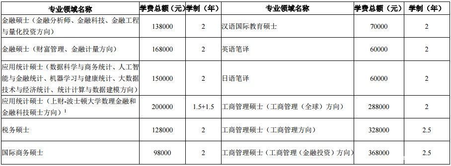 上海财经大学2021年面向港澳台地区招收研究生招生简章