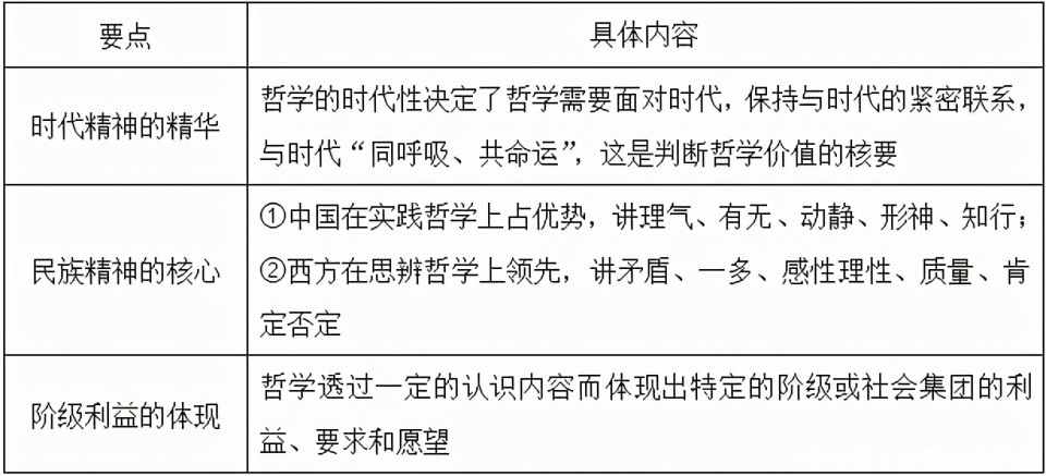 陈先达《马克思主义哲学原理》第5版重点笔记和练习题库