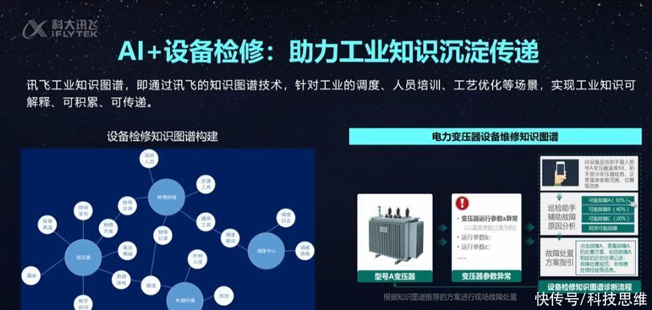 顺风耳|2021WAIC直击：科大讯飞图聆云平台2.0启动，助力企业转型