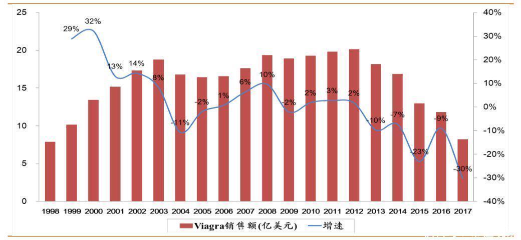  中年|新冠疫苗量产在即，中年辉瑞迎来第二春？