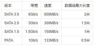 固态硬盘|为什么SATA接口的固态硬盘越来越少了？