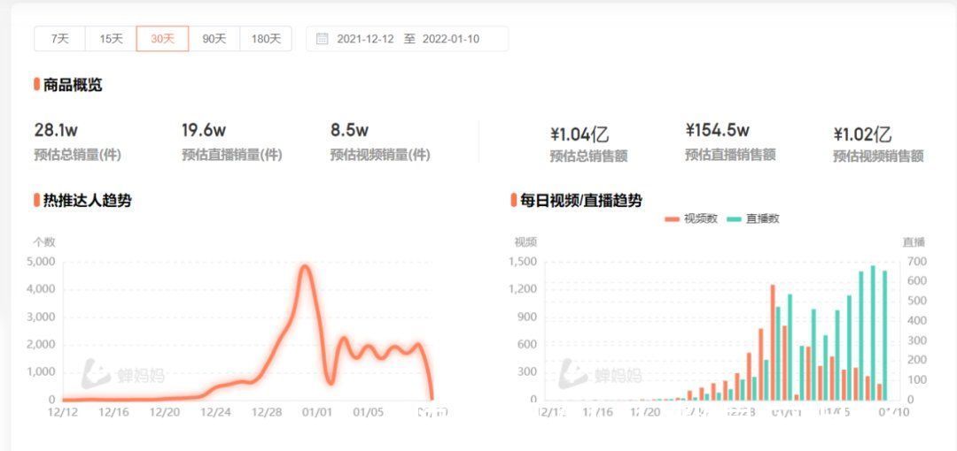 生意|兼职月入10万：红包封面的暴利生意