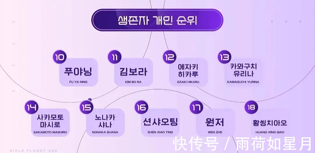 沈小婷排名過于“夢幻”了,國內(nèi)選秀都不敢這么搖號