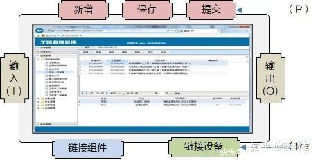 界面设计方法 -界面与组件的概念