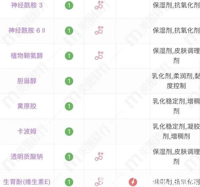 大牌 50岁以上的皮肤，适合哪些大牌面霜！