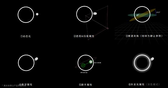 ux|升级用户破3000万 华为分享HarmonyOS设计背后的点滴故事