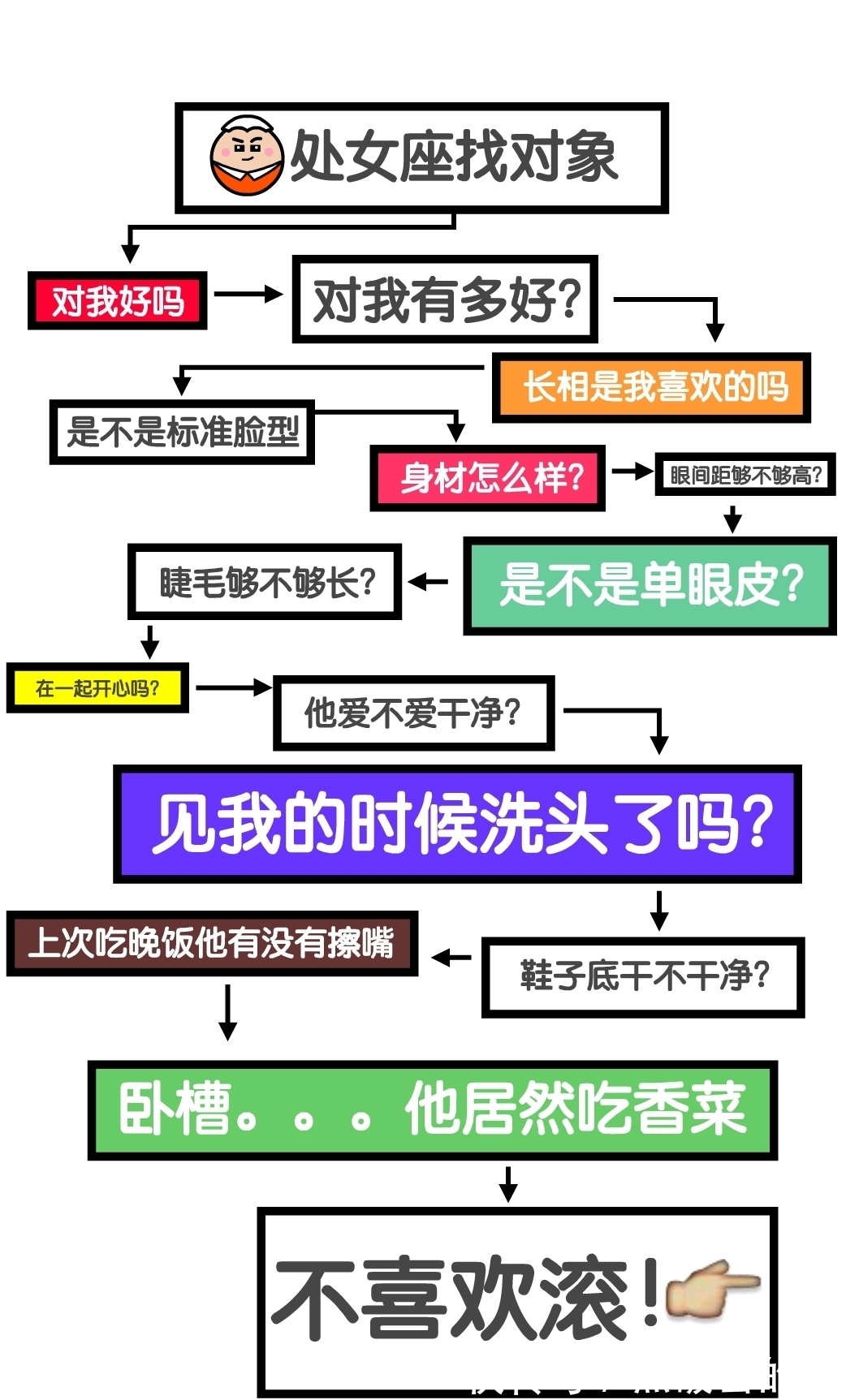 十二星座的脑回路都是怎样的？