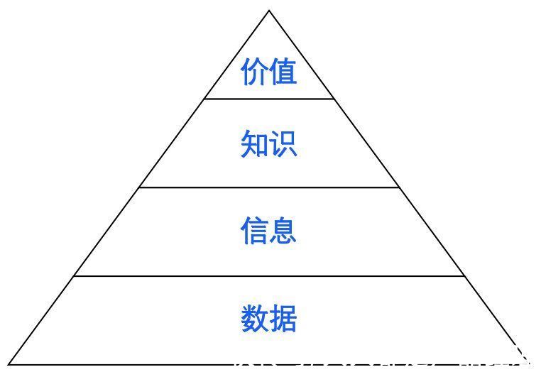 沃尔玛|BI系统概述（上）——BI价值及核心模块