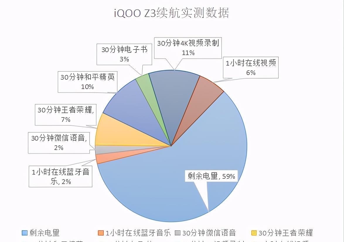 外观设计|发布近四个月，iQOOZ3被“比下去”了吗？