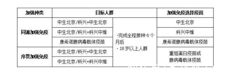 新冠病毒|石家庄市启动新冠疫苗序贯加强免疫工作