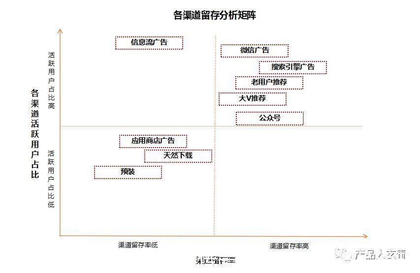 hook|用户留存难度评估及留存策略全解析