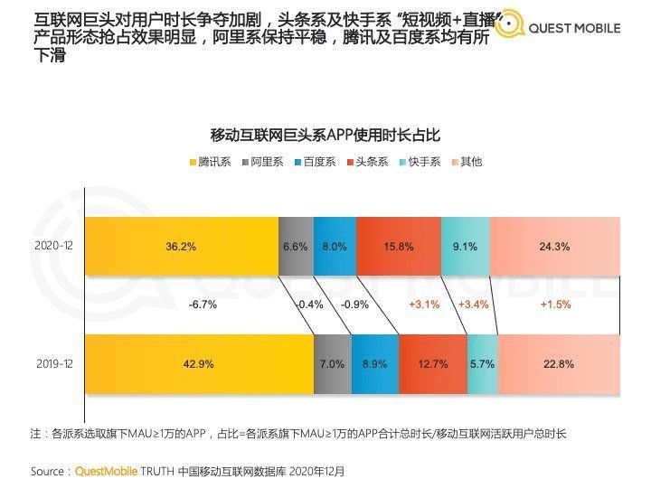百度|BAT“圈地战争”简史：巨头如何改变互联网？