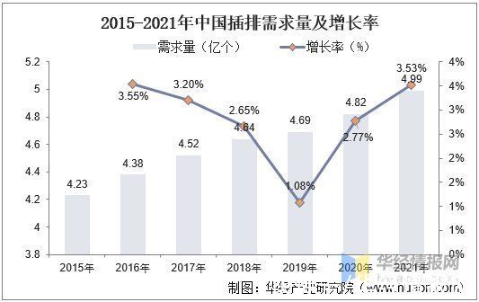 插排|2021年中国插排市场现状分析，发展中国家是关键因素「图」