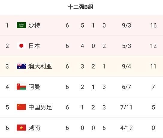 南美区|再见李铁!再见世界杯!国足雪上加霜,就算获得第3名也难出线