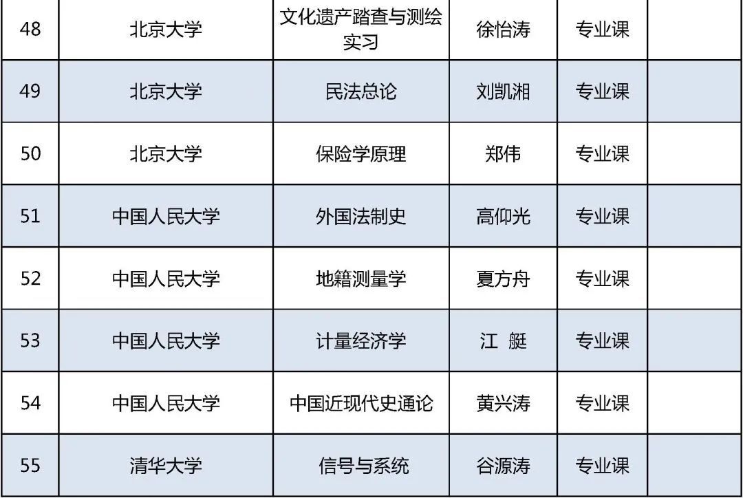 北京高校|2021年北京高校优质本科课程名单发布，你的学校上榜了吗？