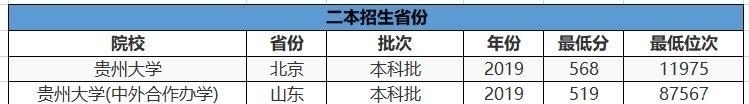 中国“最舒服”的211大学寒假长达2个月，考上的同学要享福了