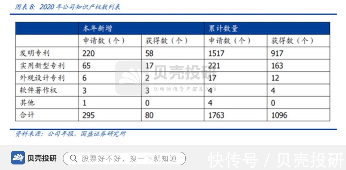 设备|晶圆制造全球第三，专利超1000项，中微公司对标前沿科技！