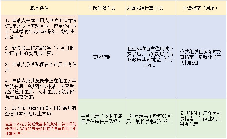 廉租房|公租房、廉租房、经济适用房有何区别？如何申请？