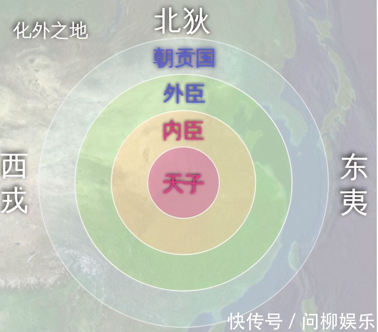 蛮夷$中国历史上的东夷、南蛮、西戎、北狄都是什么人，最后去了哪里