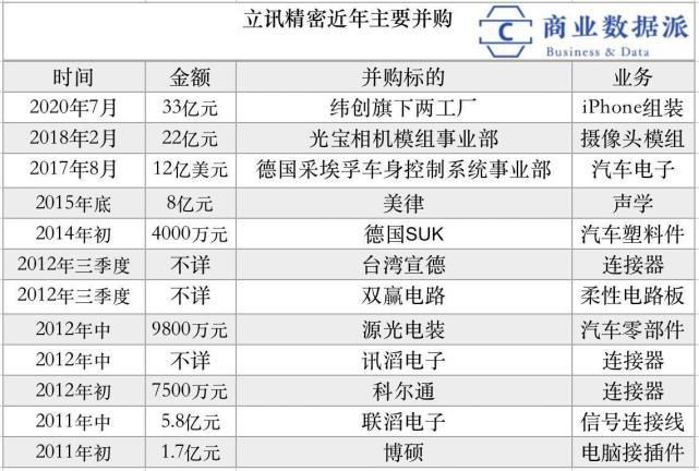 不想|立讯精密，不想做富士康的苹果“打工人”